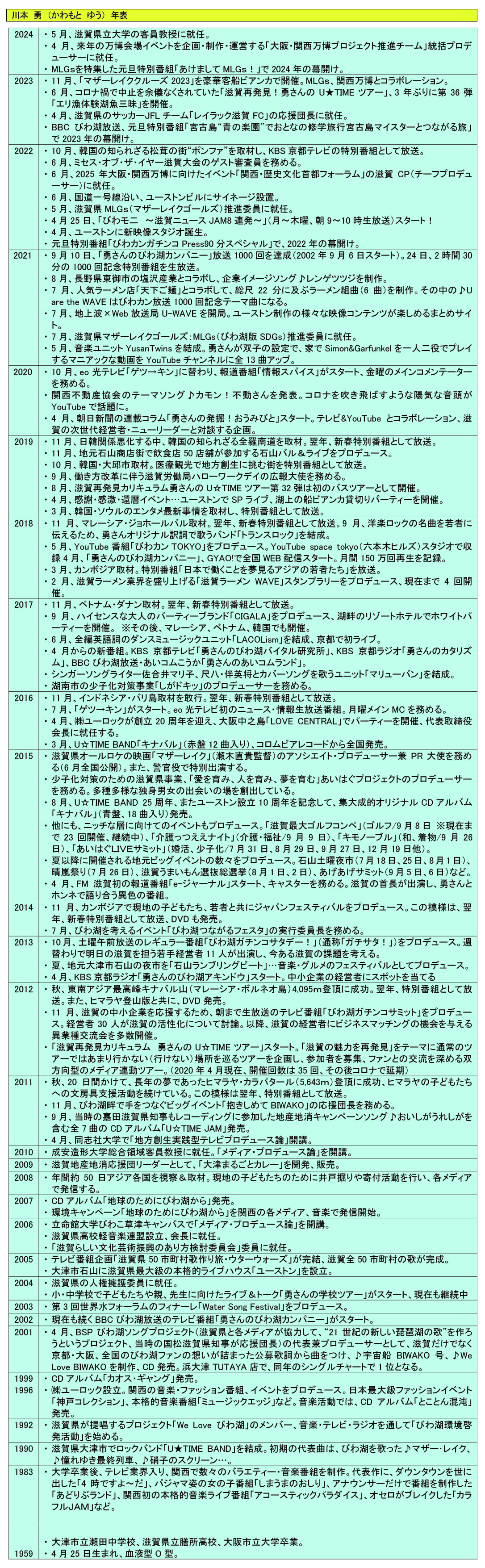 川本勇の歴史